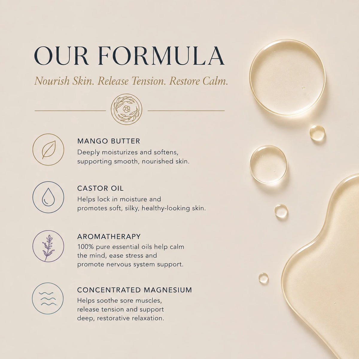 A beige promotional graphic with the heading 'OUR FORMULA' and text listing ingredients: Mango Butter, Castor Oil, Aromatherapy, and Concentrated Magnesium. Decorative droplets and a large translucent oval shape appear on the right side.